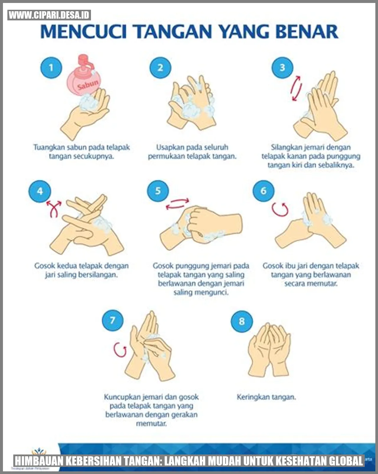 Proses Mencuci Tangan