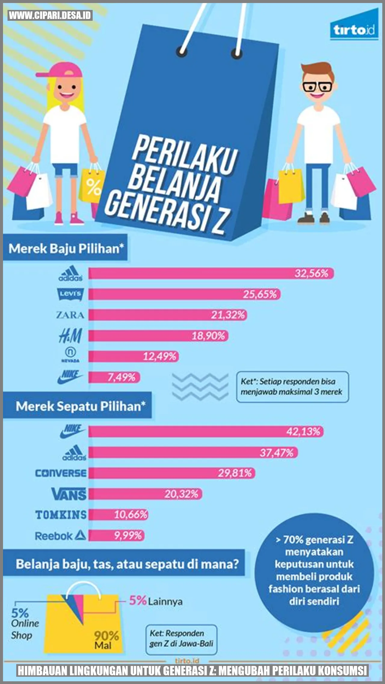 Himbauan Lingkungan untuk Generasi Z: Mengubah Perilaku Konsumsi