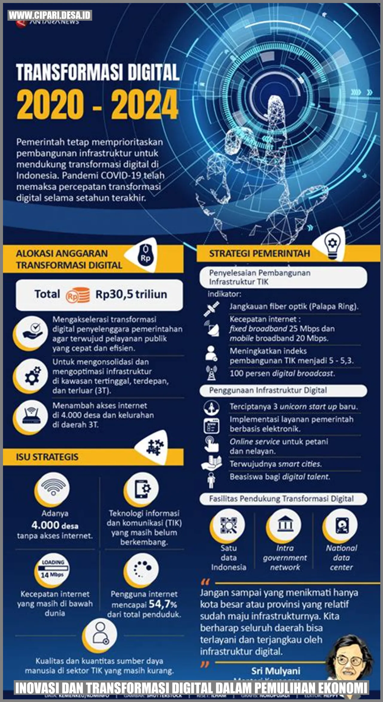 Inovasi dan Transformasi Digital dalam  Pemulihan Ekonomi
