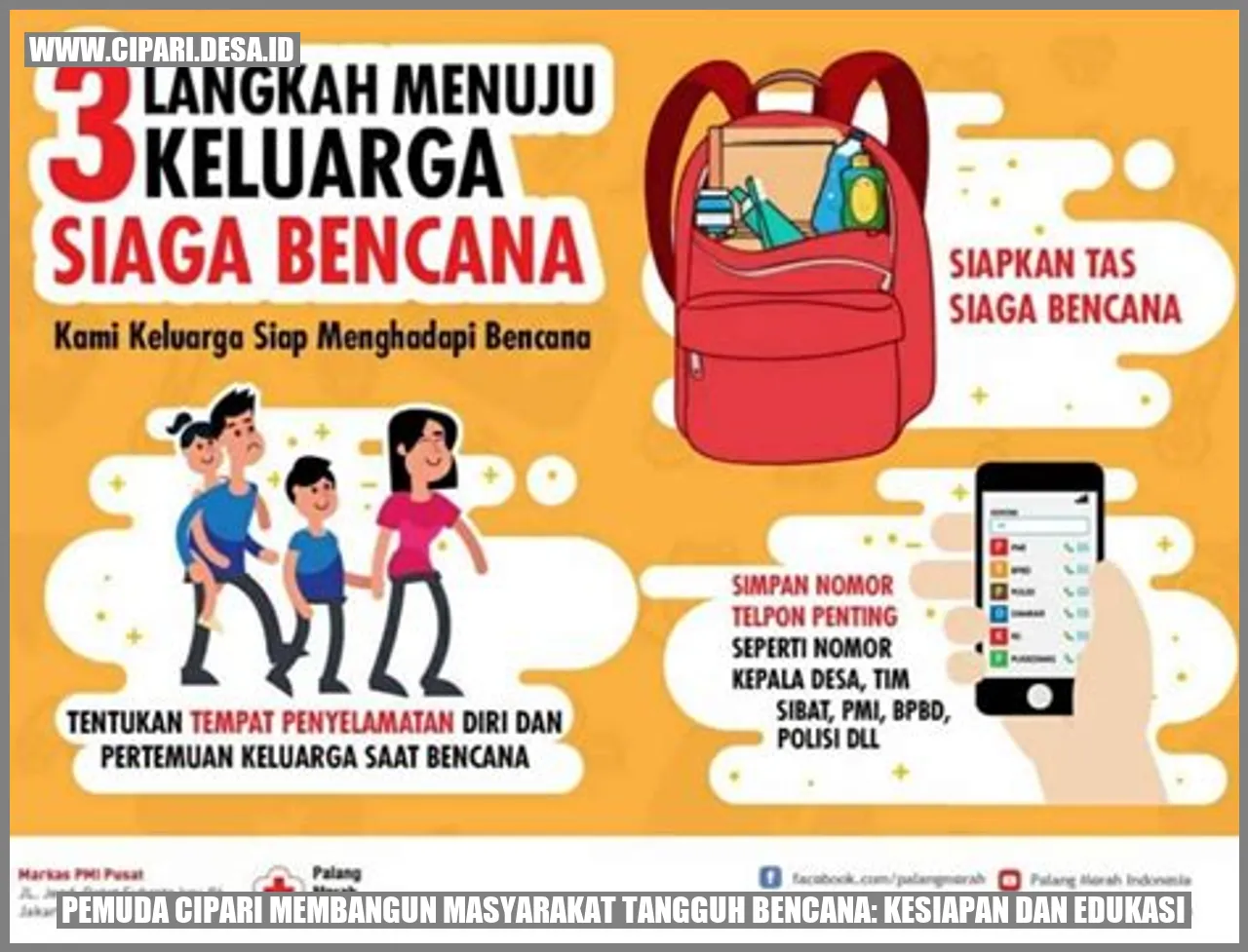 Pemuda Membangun Masyarakat Tangguh Bencana