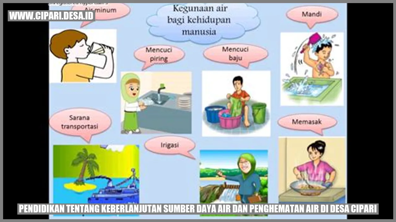 Sumber Daya Air dan Penghematan Air