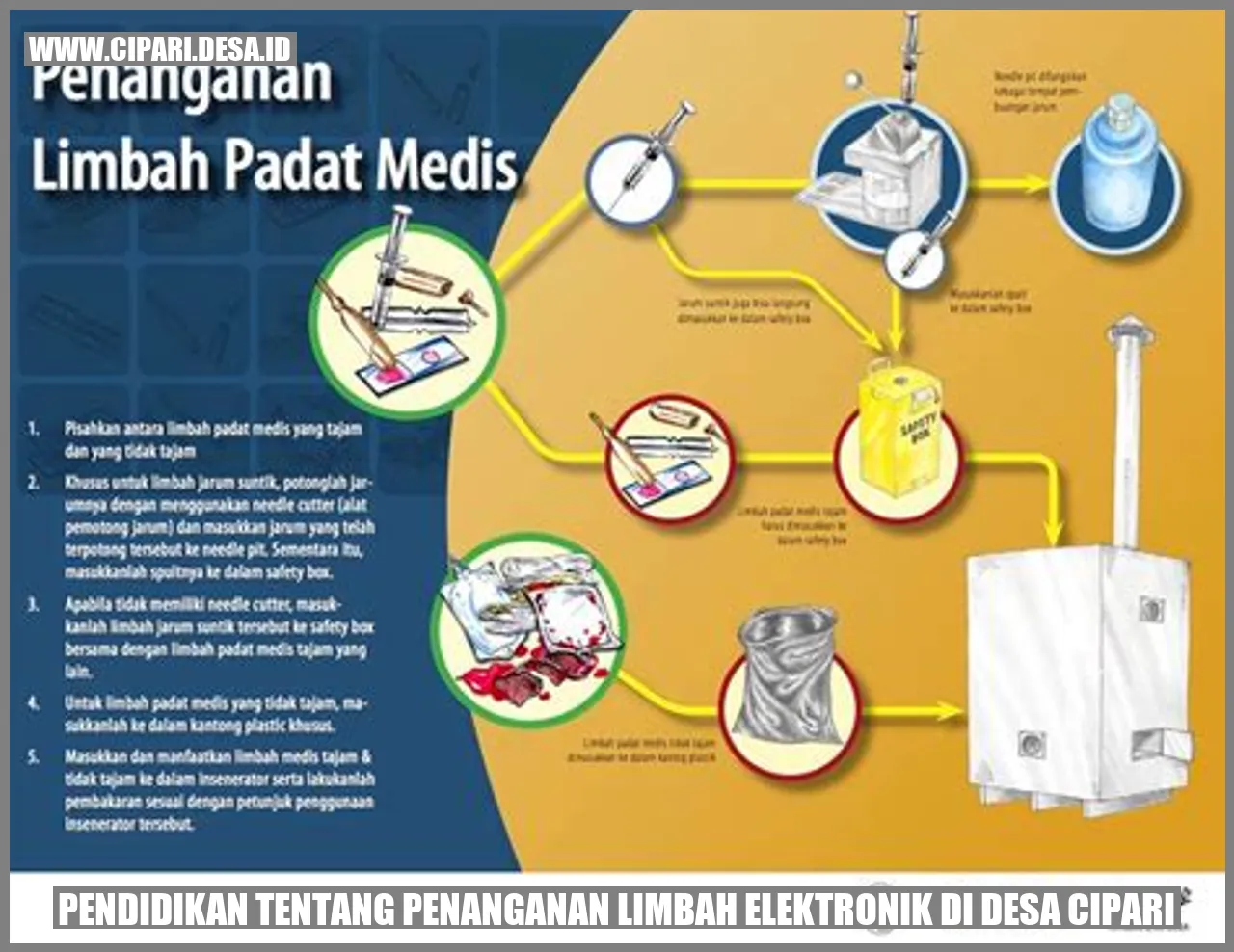 Pendidikan tentang Penanganan Limbah Elektronik di Desa Cipari