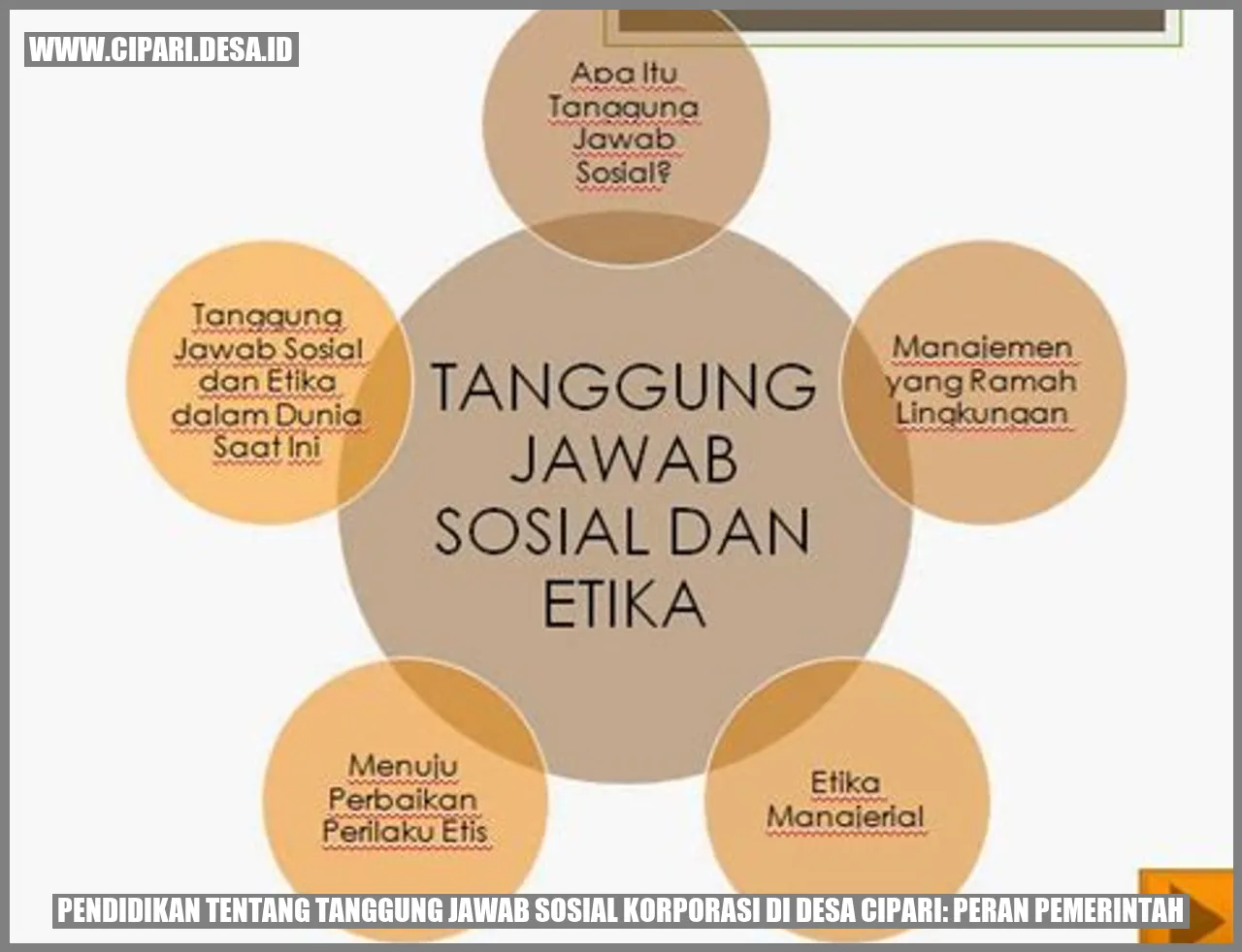 Pendidikan tentang Tanggung Jawab Sosial Korporasi di Desa Cipari: Peran Pemerintah