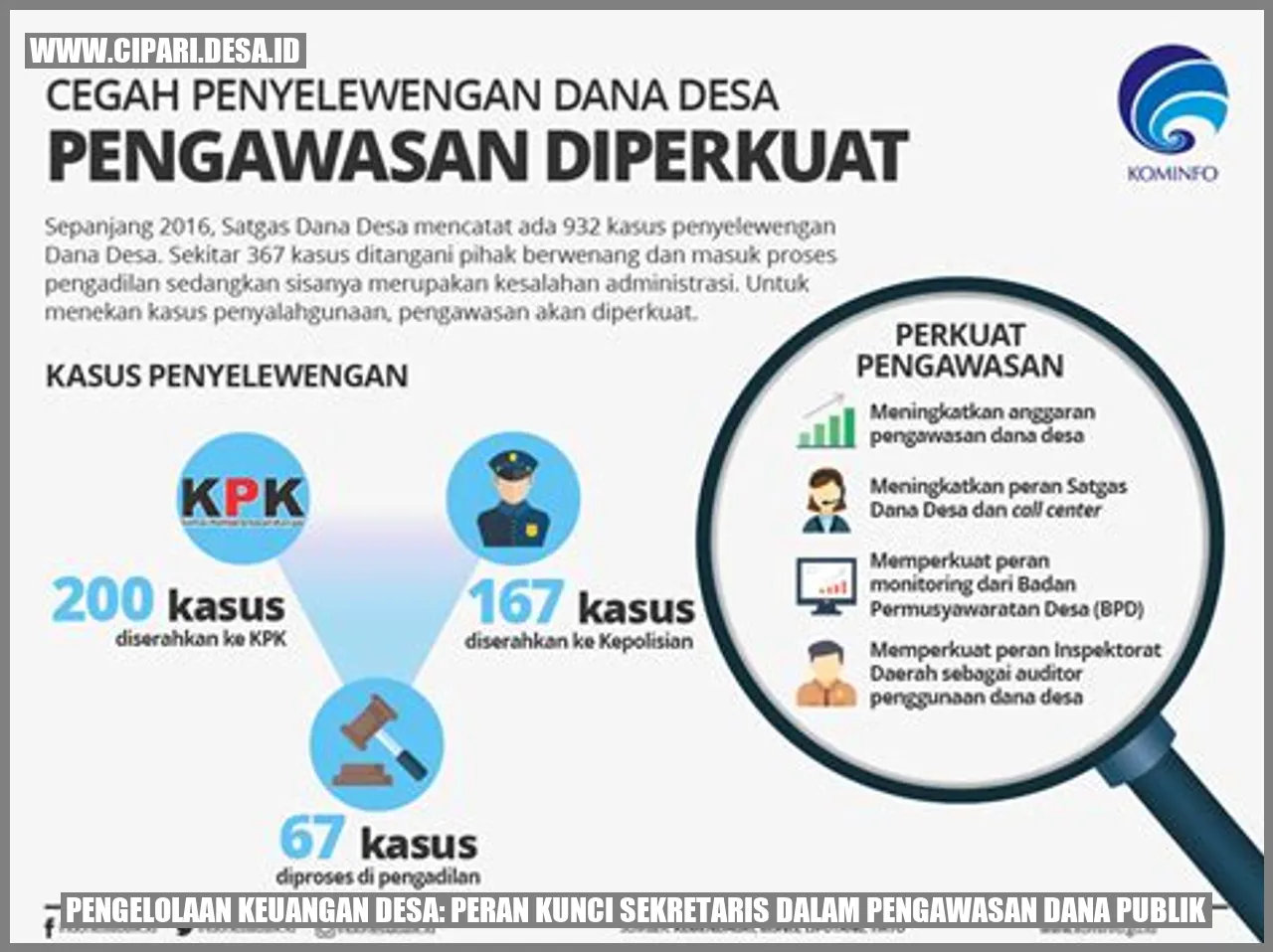 Peran Kunci Sekretaris dalam Pengawasan Dana Publik