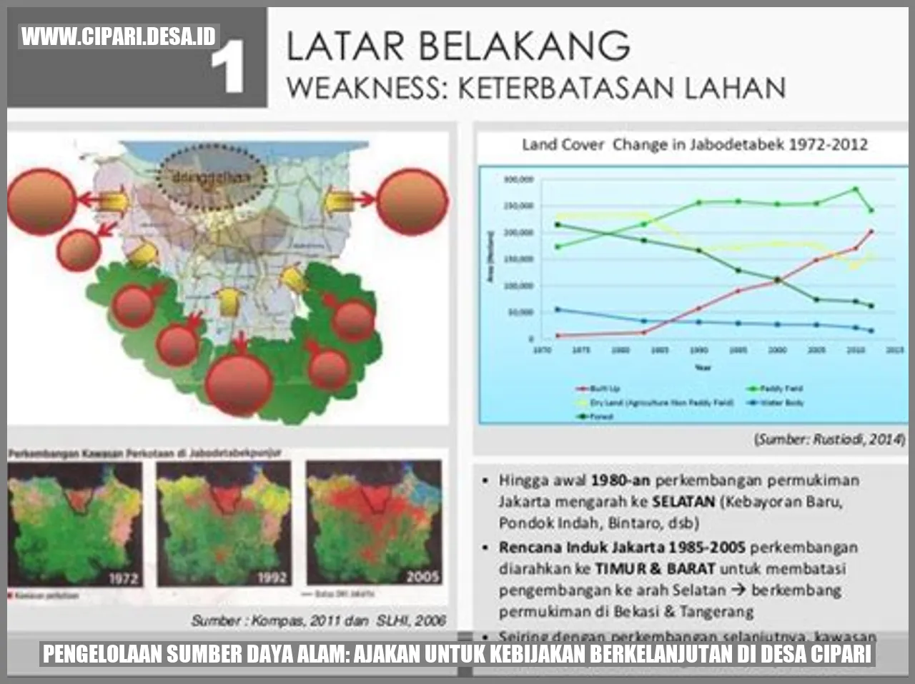 Gambar Pengelolaan Sumber Daya Alam di Desa Cipari