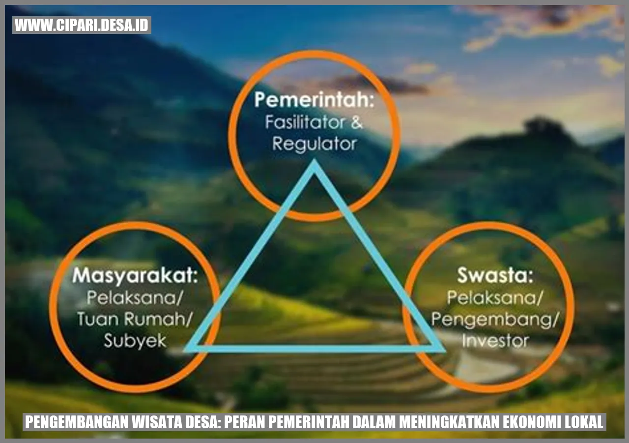 Gambar Pengembangan Wisata Desa