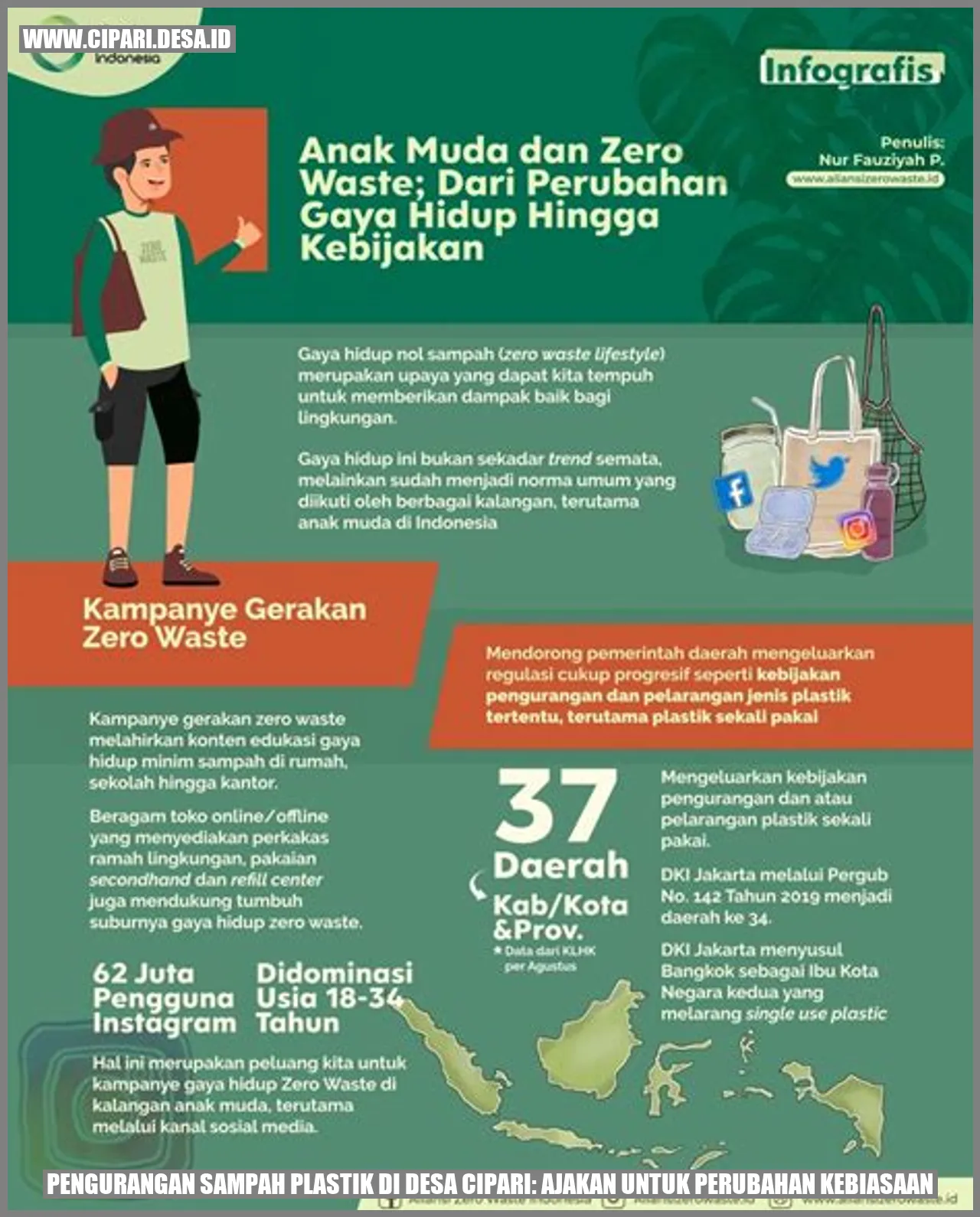 Pengurangan Sampah Plastik di Desa cipari: Ajakan untuk Perubahan Kebiasaan