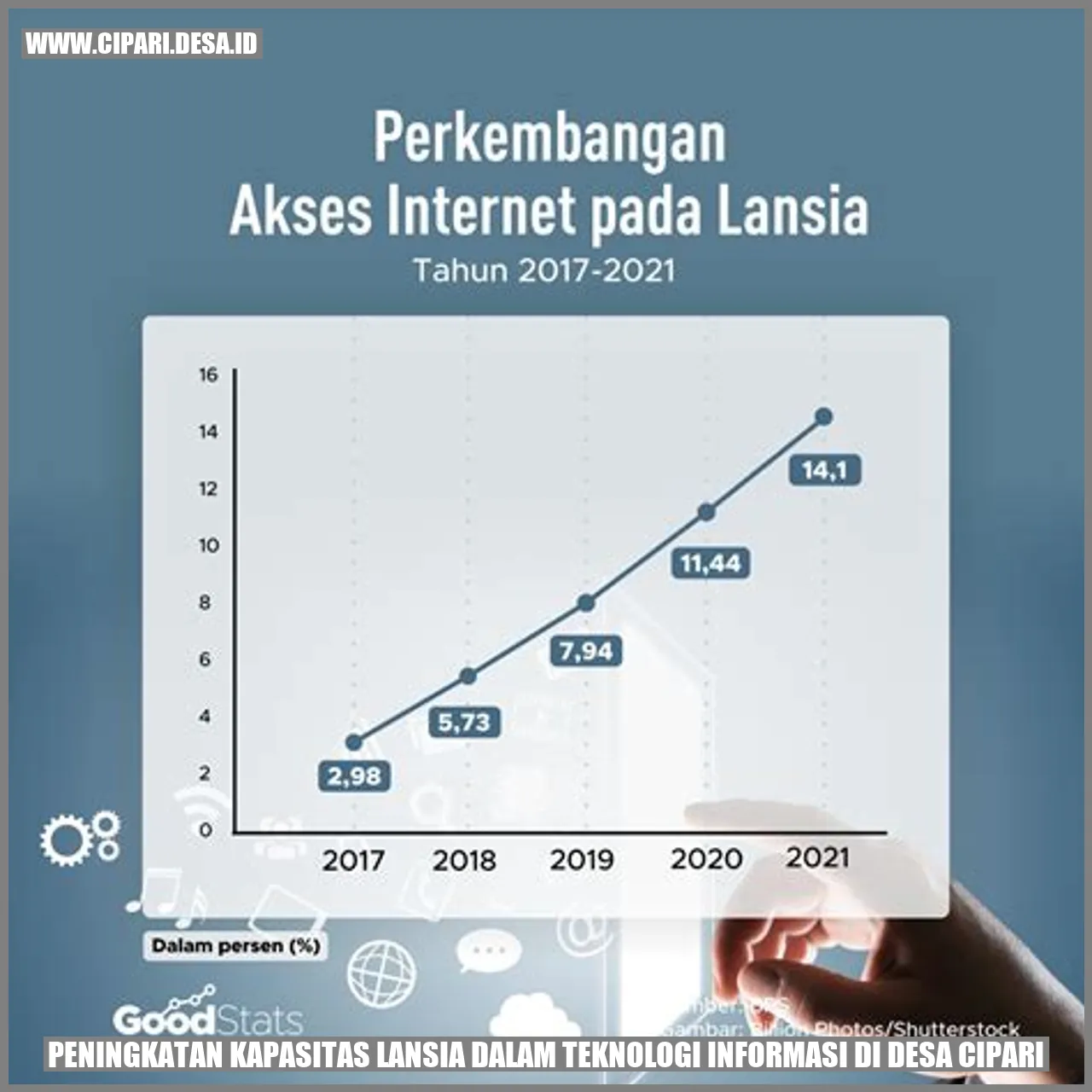 Pelatihan Dasar Teknologi Informasi