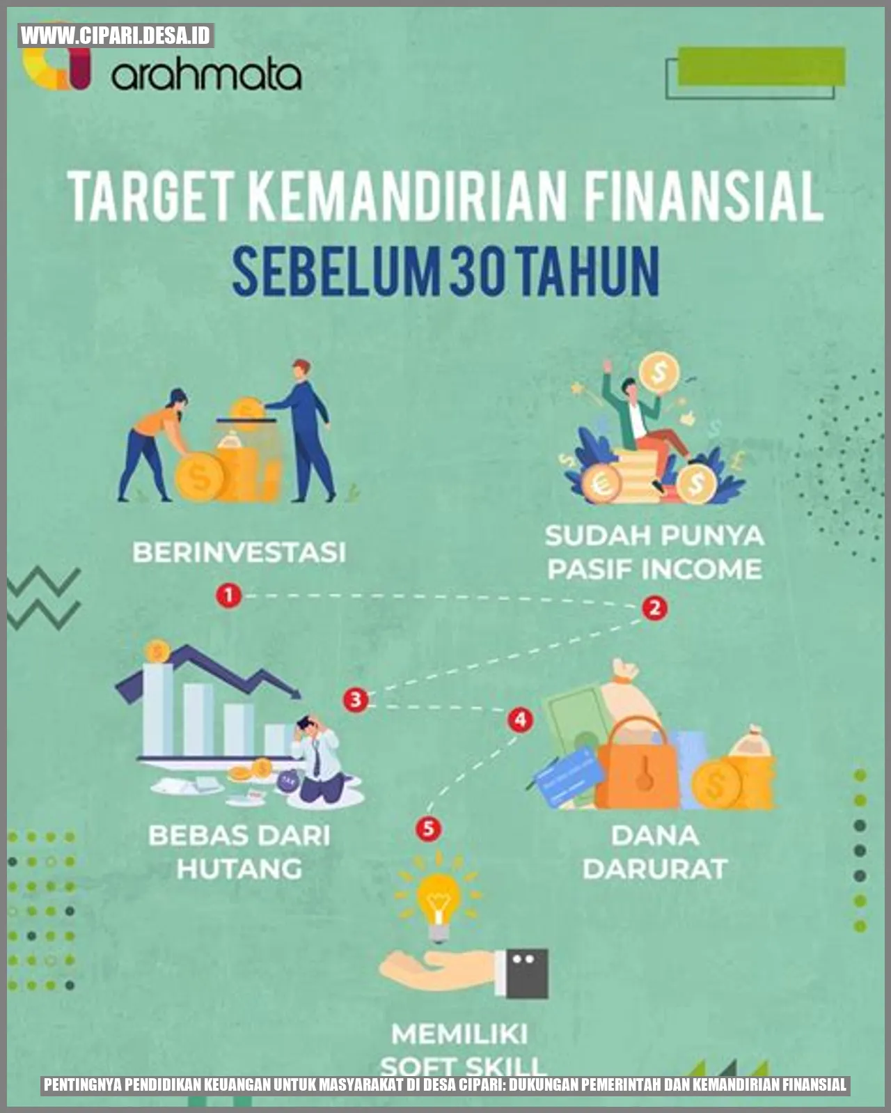 Pentingnya Pendidikan Keuangan untuk Masyarakat di Desa Cipari: Dukungan Pemerintah dan Kemandirian Finansial