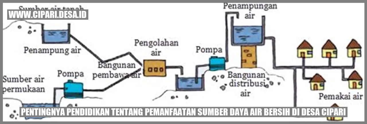 Sumber Daya Air