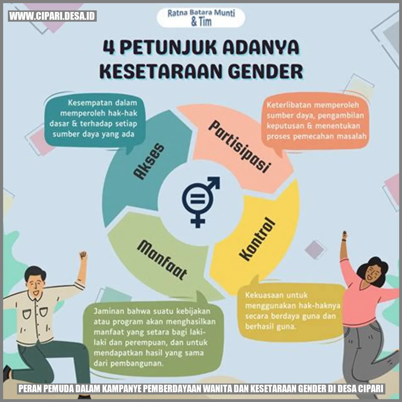 Pemuda mendukung kampanye pemberdayaan wanita dan kesetaraan gender di Desa Cipari