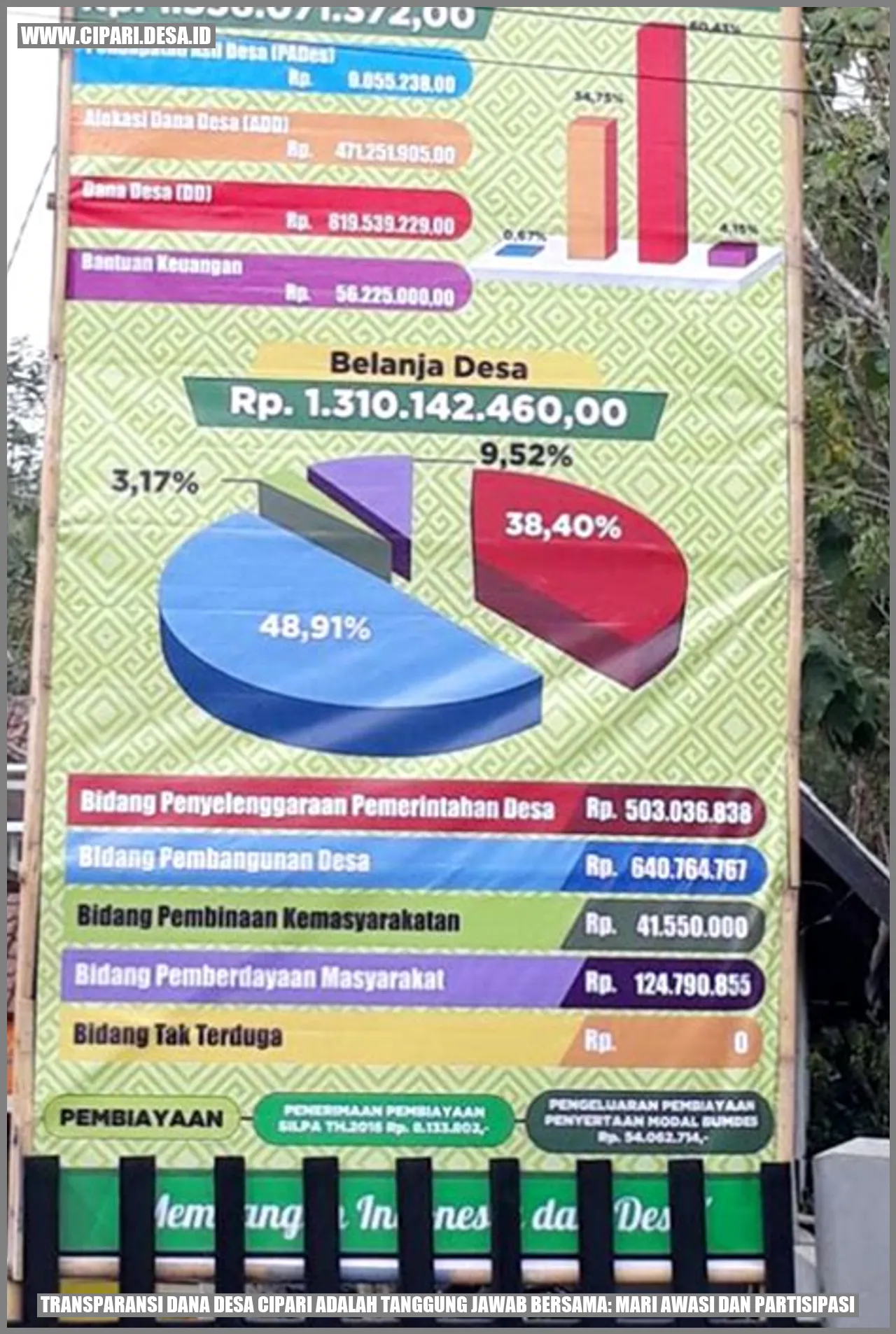 Transparansi Dana Desa Cipari adalah Tanggung Jawab Bersama: Mari Awasi dan Partisipasi